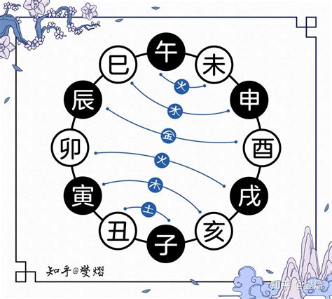 巳寅|解析十二地支寅 – 八字中寅木的应用